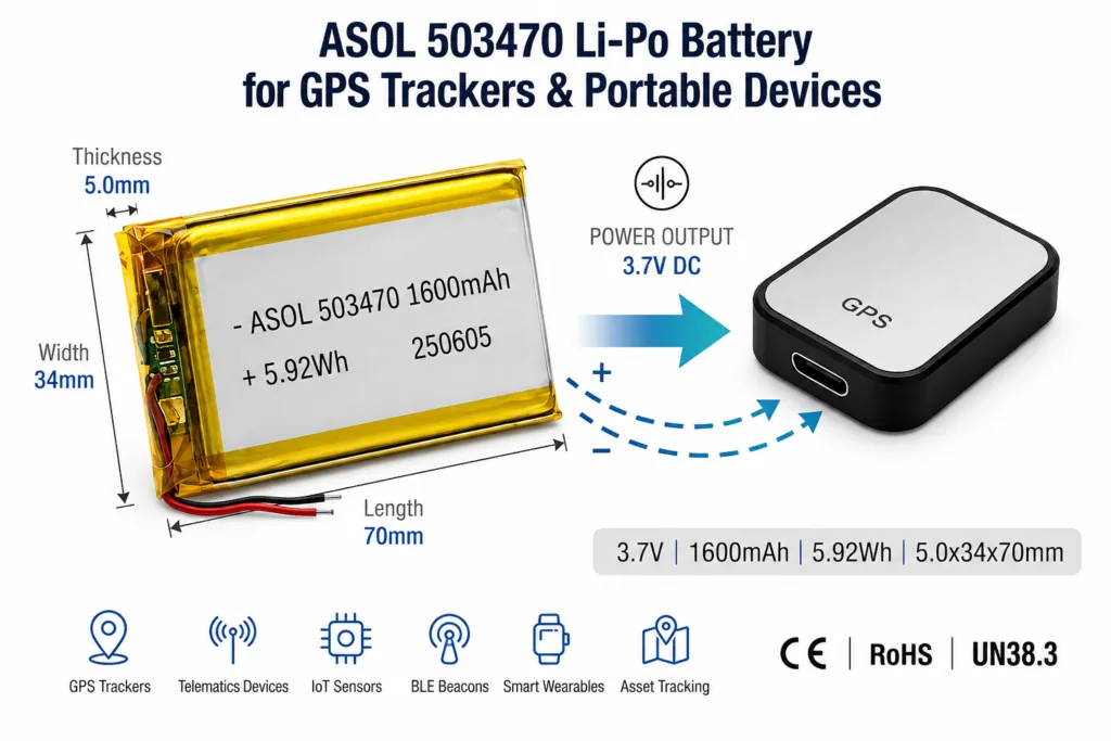 ASOL 503470 3.7V 1600mAh Lithium Polymer Battery
