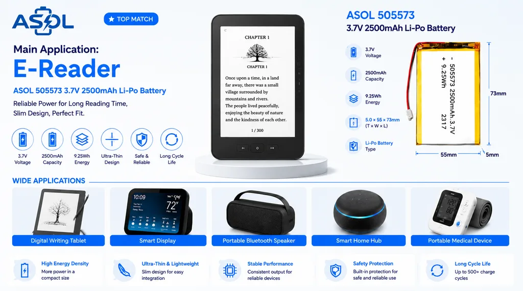 ASOL 505573 3.7V 2500mAh Lithium Polymer battery infographic &mdash; TWS earbud cases and e-readers