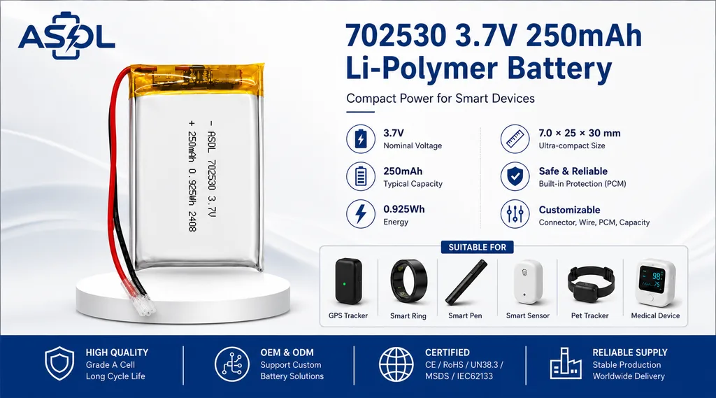 ASOL 702530 3.7V 250mAh Li-Polymer battery infographic — for GPS trackers, smart rings, smart pens, smart sensors and pet trackers