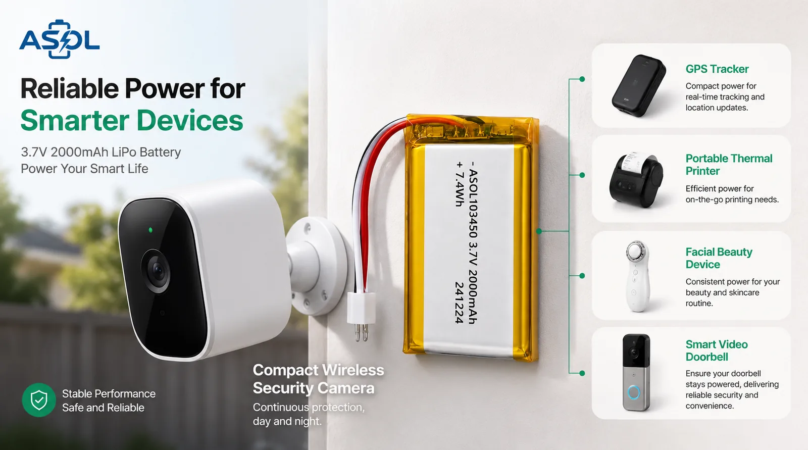 ASOL 103450 3.7V 2000mAh Li-Po battery infographic — wireless security cameras, GPS trackers, portable thermal printers