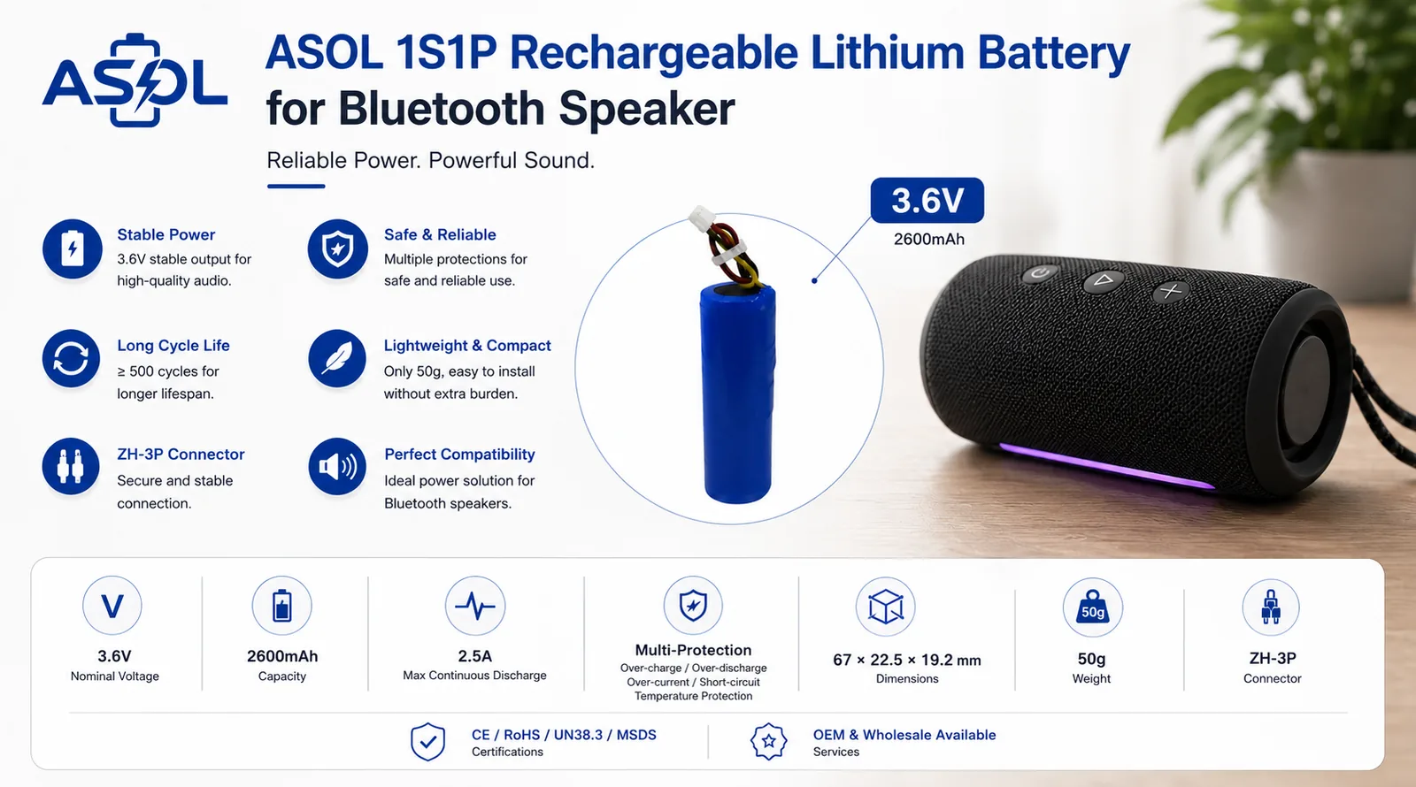 ASOL 1S1P 3.6V 2600mAh Li-ion battery infographic — Bluetooth speakers and portable audio