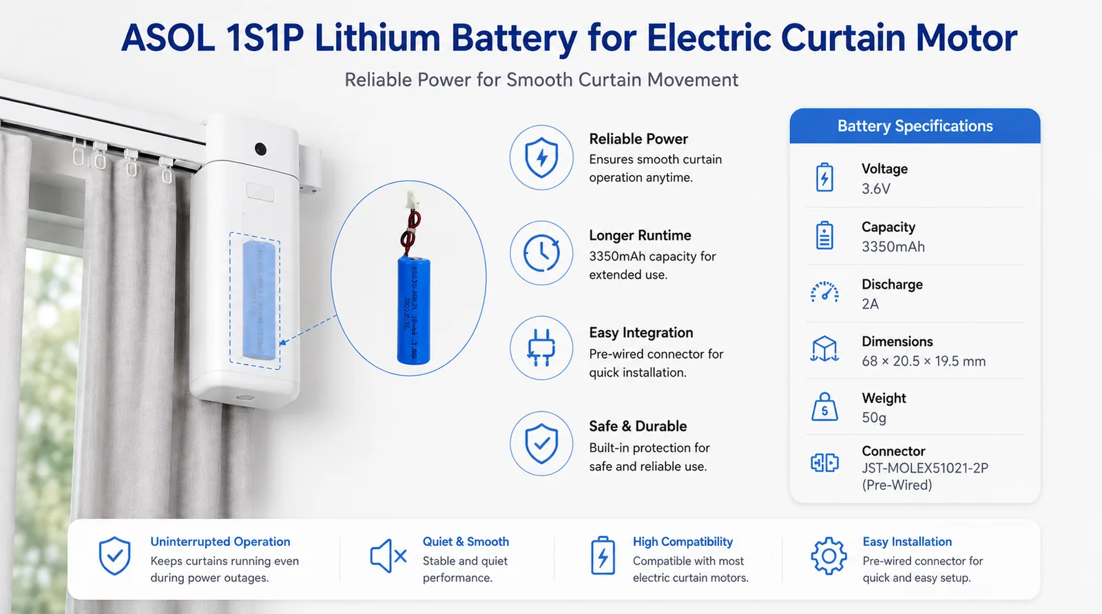 ASOL 18650-3350mAh 3.6V 3350mAh Li-ion battery infographic &mdash; electric curtain motors, motorized blinds and smart home automation