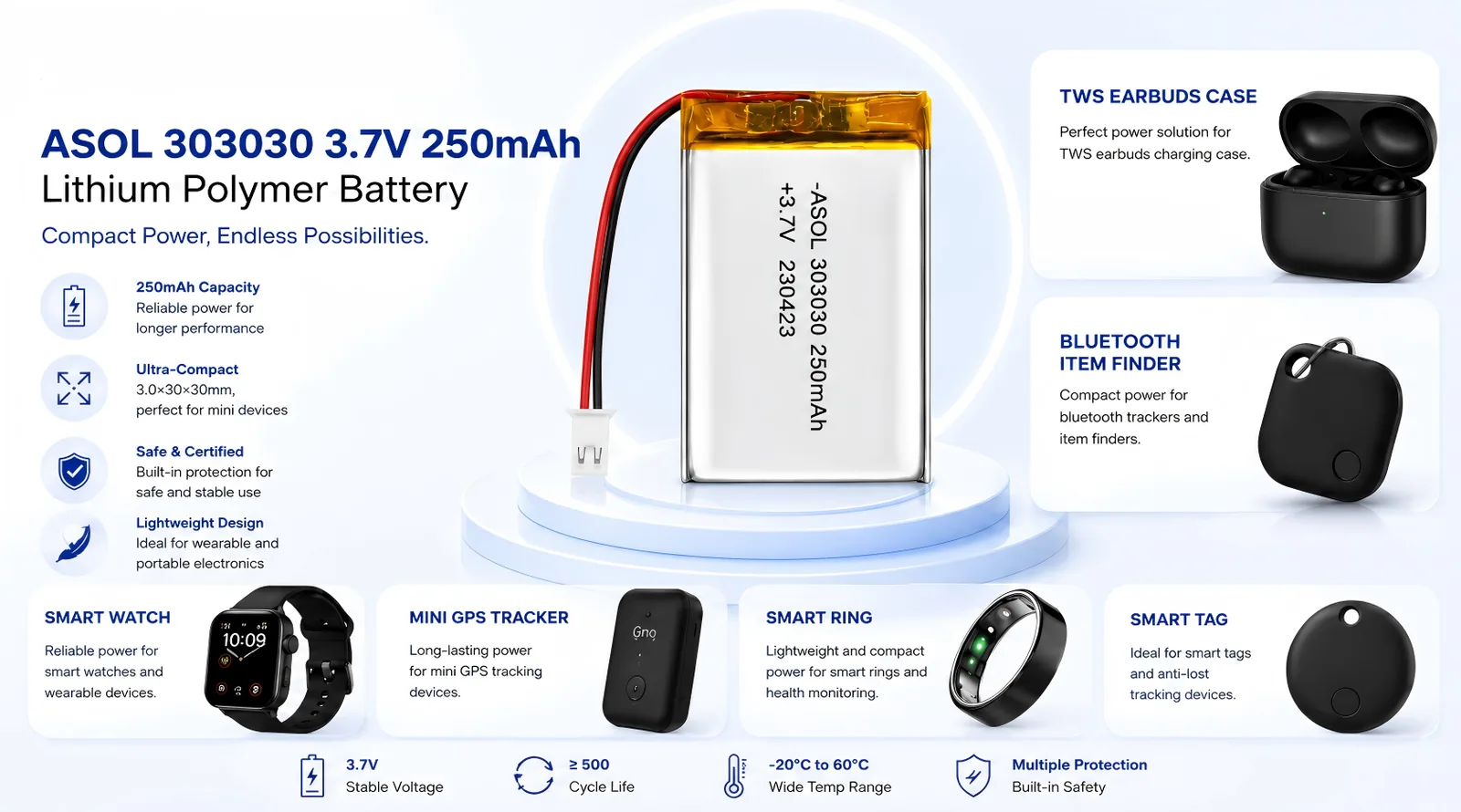 ASOL 303030 3.7V 250mAh Li-Po battery infographic — TWS earbud cases and item finders