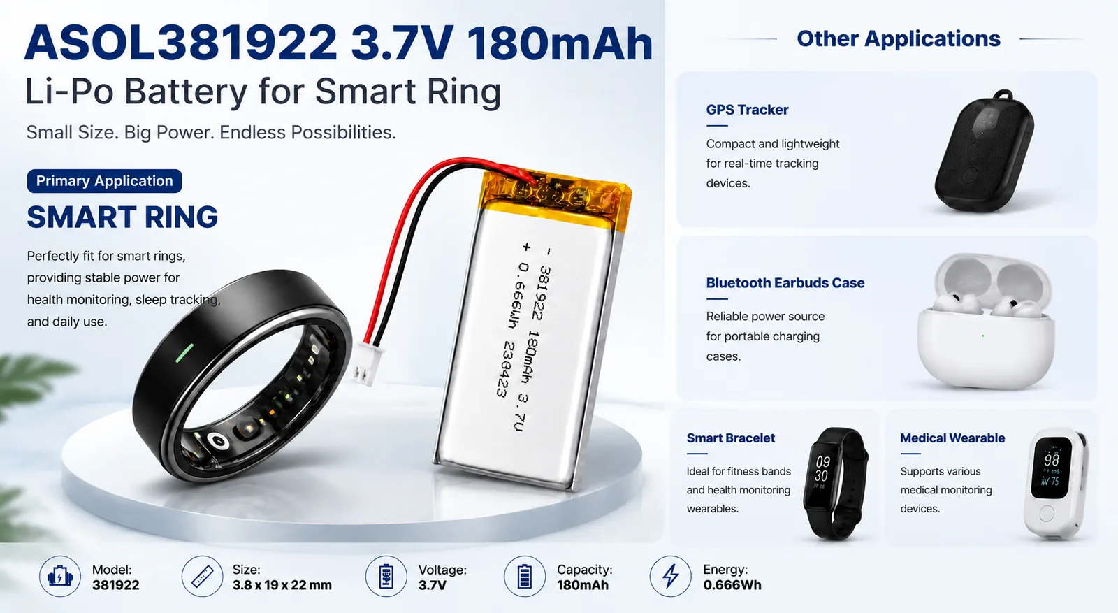 ASOL 381922 3.7V 180mAh Li-Po battery infographic — smart rings & GPS trackers