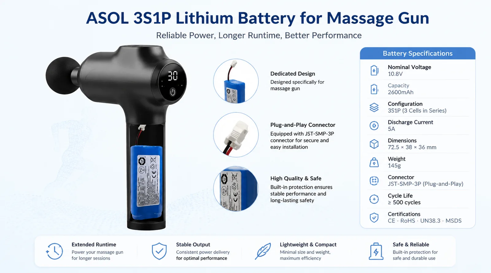 ASOL 18650-2600mAh 3S1P 10.8V 2600mAh Li-ion battery infographic &mdash; massage guns and muscle therapy devices