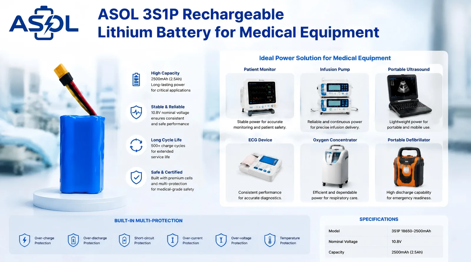 ASOL lithium battery for medical equipment