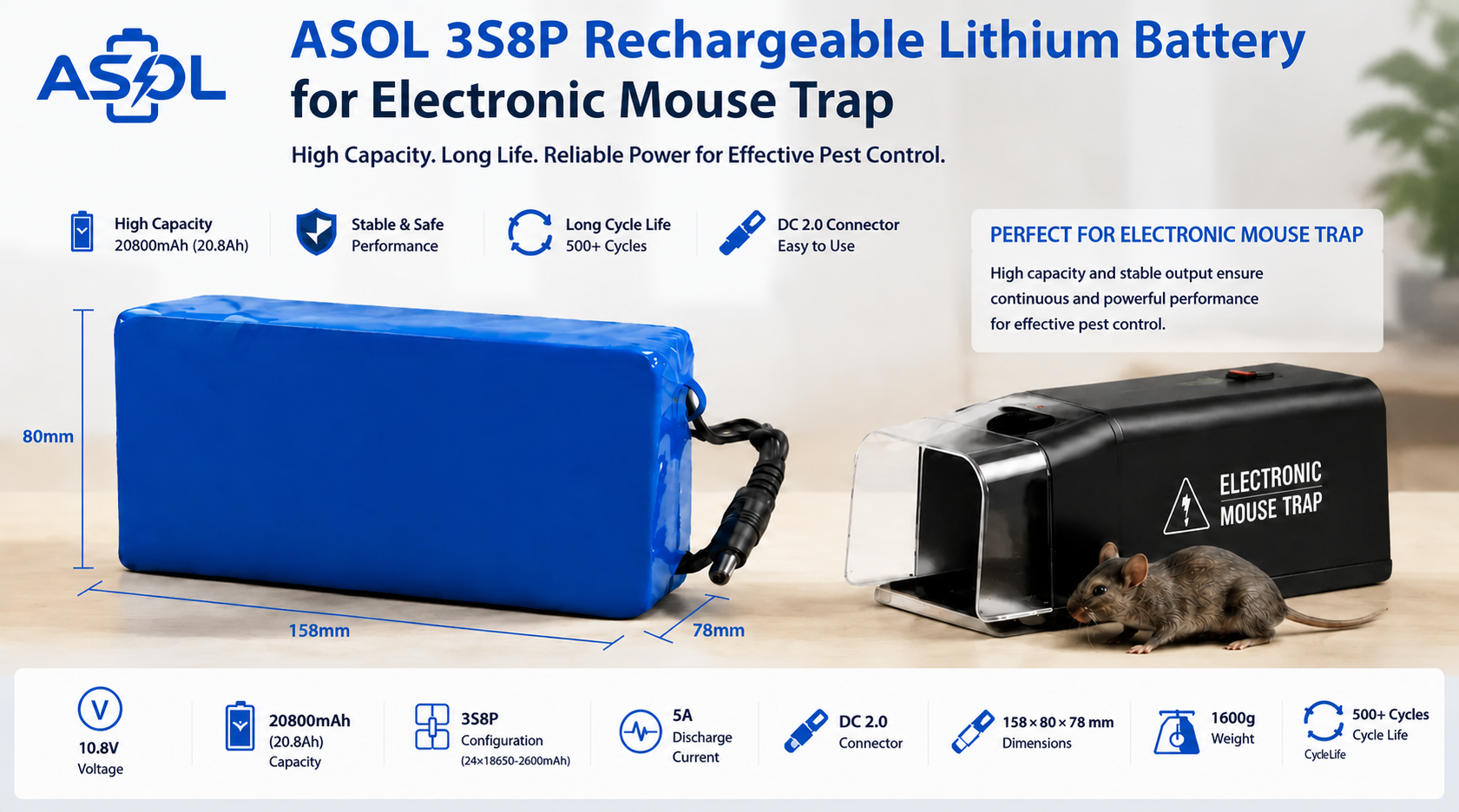 ASOL 3S8P 10.8V 20800mAh Li-ion battery infographic &mdash; electronic mouse traps and rodent control