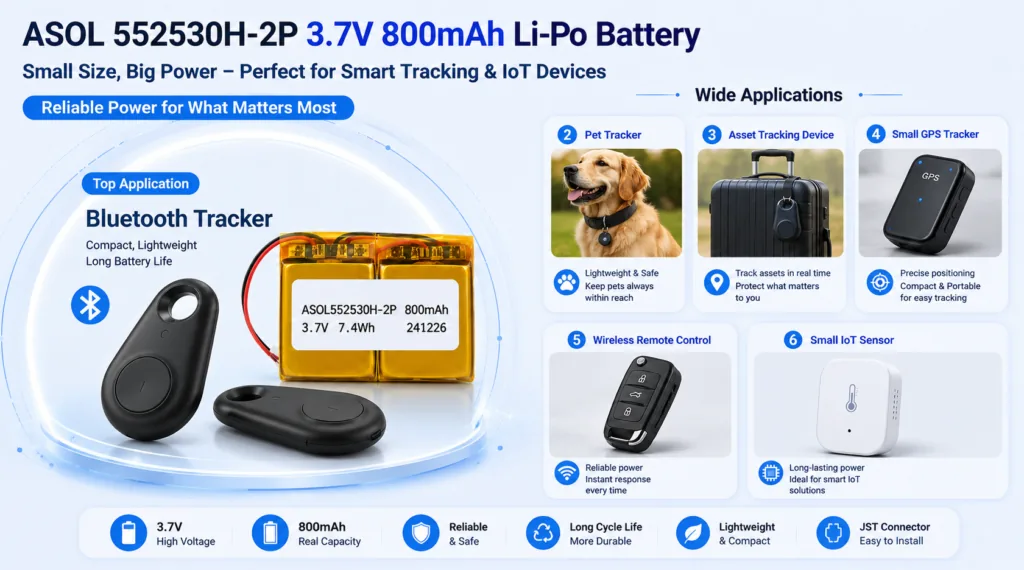 ASOL 552530H 3.7V 800mAh Li-Po battery infographic — Bluetooth and pet trackers