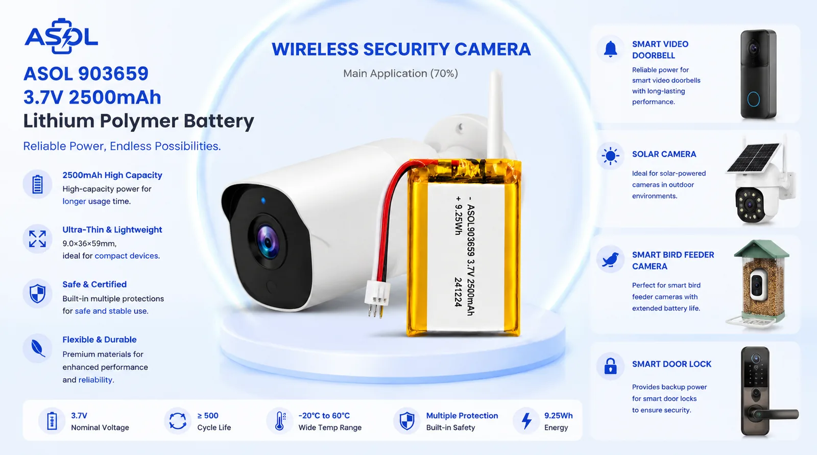 ASOL 903659 3.7V 2500mAh LiPo battery infographic — wireless security cameras and smart doorbells