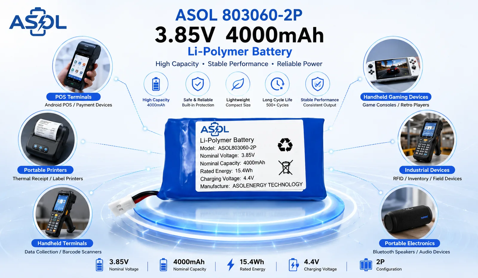 ASOL 803060 2P 3.85V 4000mAh Li-Polymer Battery Pack