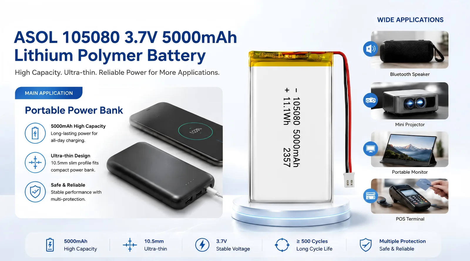 ASOL 105080 3.7V 5000mAh Lithium Polymer battery infographic &mdash; power banks and Bluetooth speakers