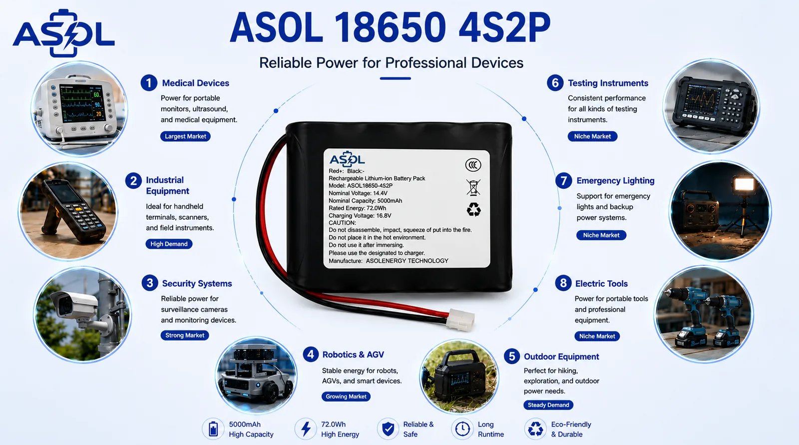 ASOL 18650-4S2P 14.6V 5000mAh Li-ion battery infographic &mdash; portable medical devices and industrial equipment