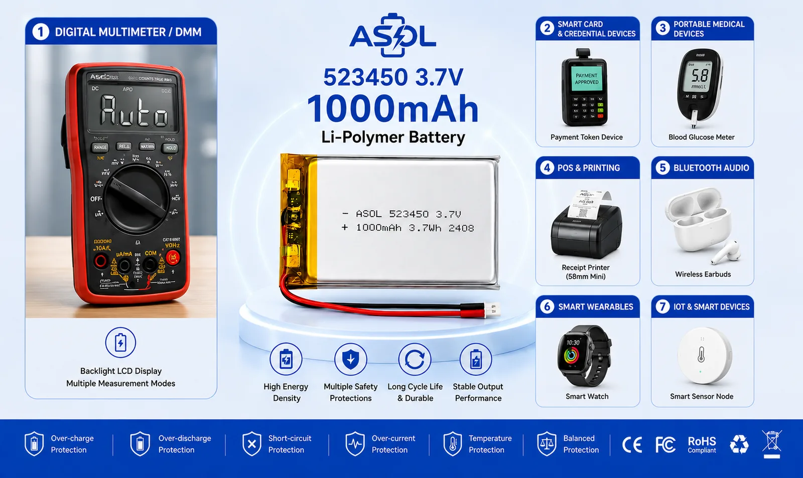 ASOL 523450 3.7V 1000mAh Lithium Polymer battery infographic &mdash; digital meters, smart cards & portable medical devices