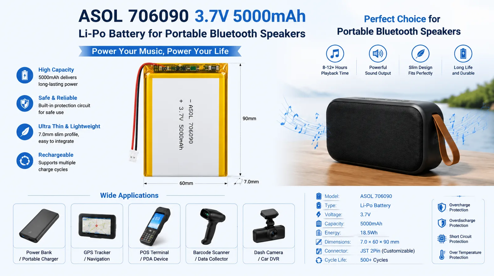 ASOL 706090 3.7V 5000mAh Lithium Polymer battery infographic &mdash; power banks and portable Bluetooth speakers