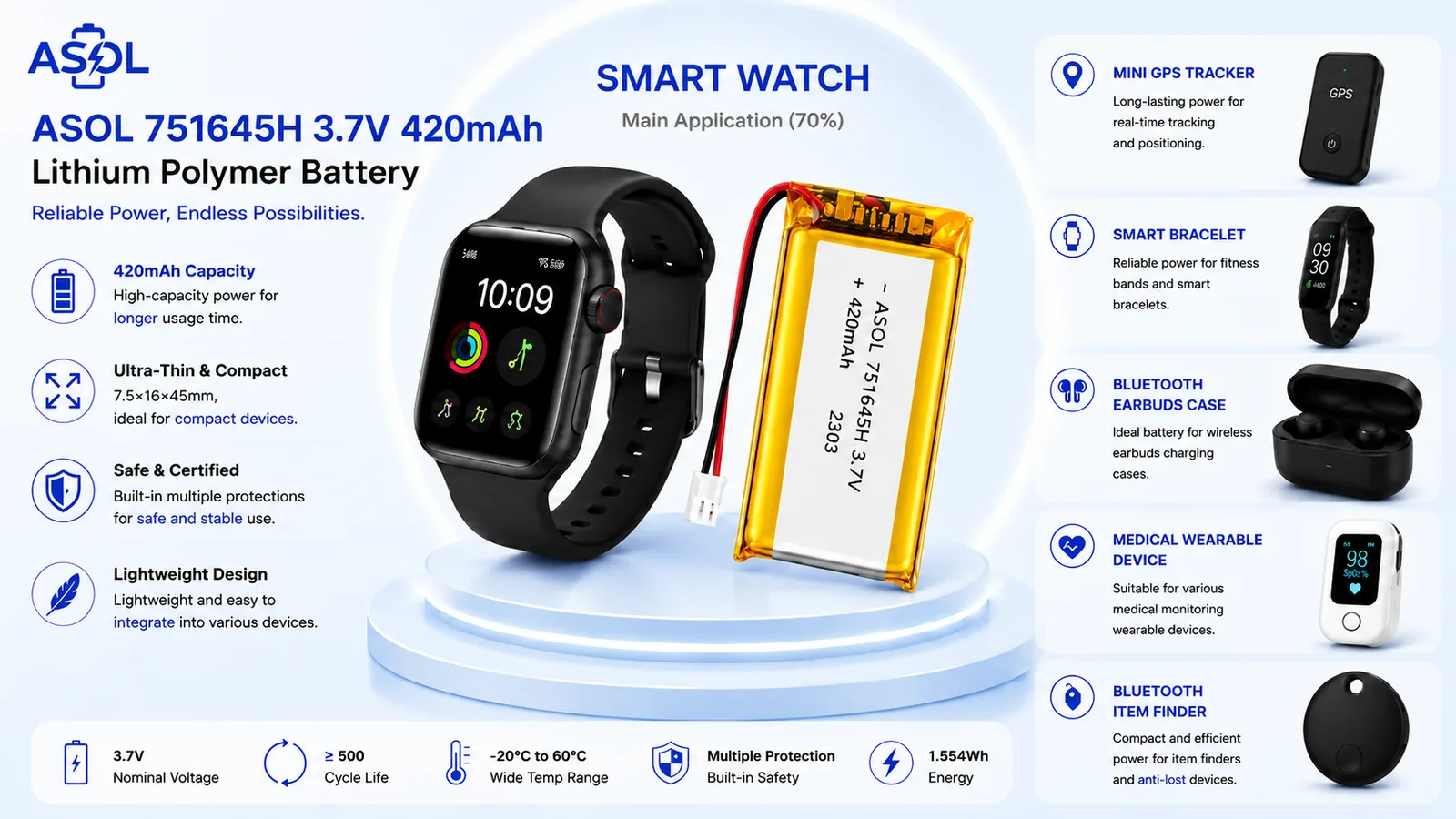 ASOL 751645 3.7V 420mAh Lithium Polymer battery infographic &mdash; smart watches and GPS trackers