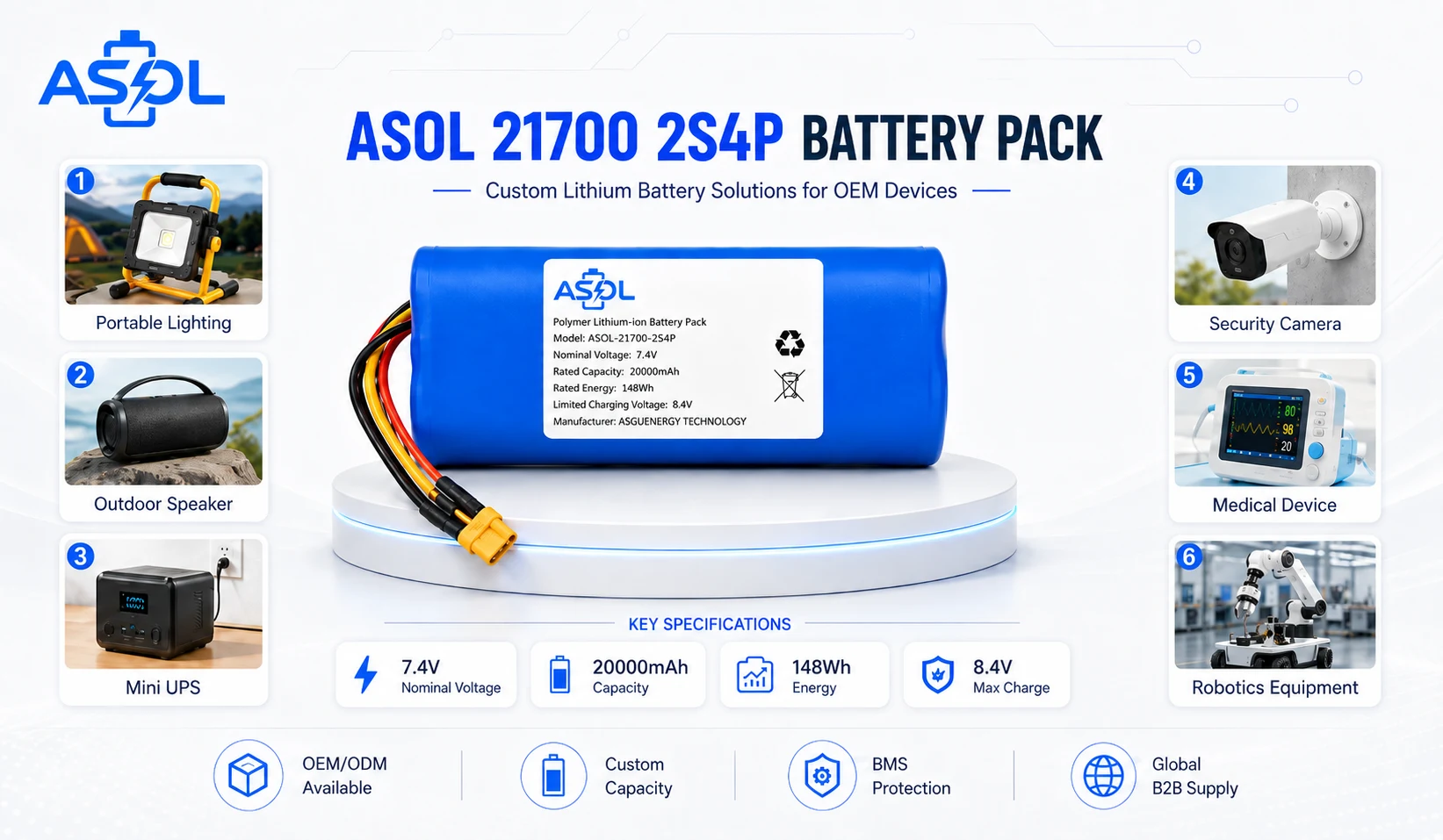ASOL 21700 2S4P 7.4V 20000mAh Li-ion battery pack — applications: portable lighting, outdoor speakers, mini UPS, security cameras, medical devices, robotics