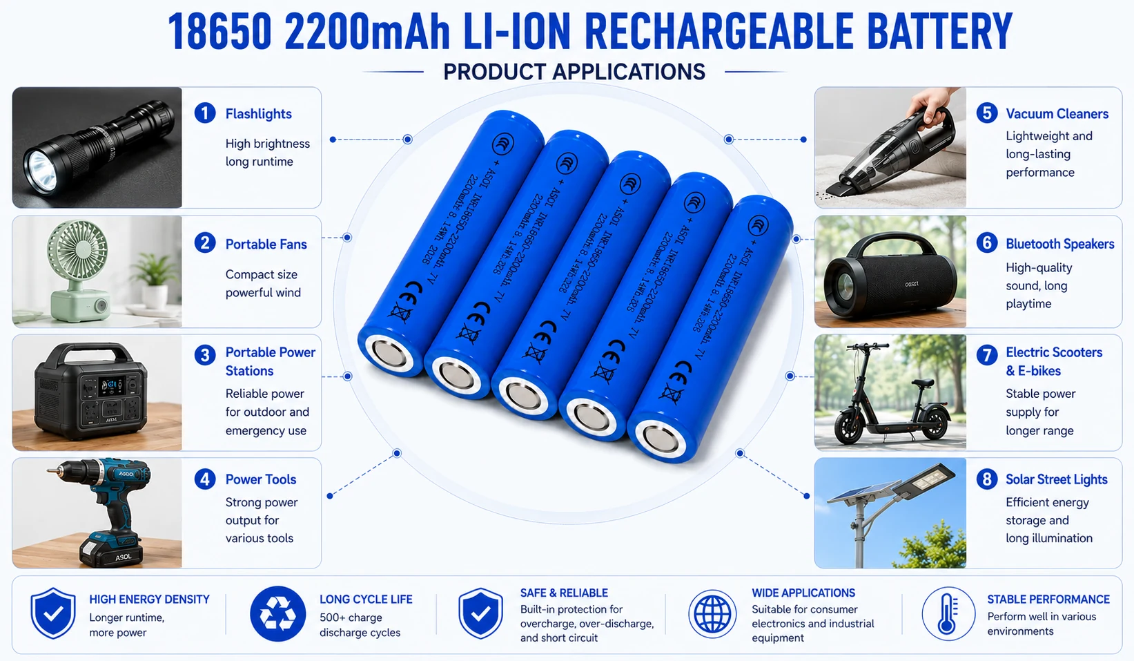 ASOL 18650 3.7V 2200mAh Li-ion Battery Cell applications