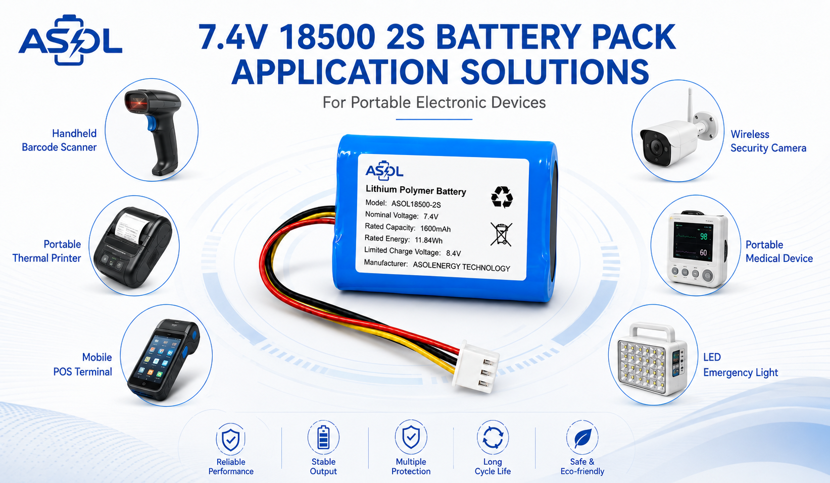 ASOL 18500 2S battery pack application solutions for barcode scanners, printers, POS terminals, cameras, medical devices and LED emergency lights