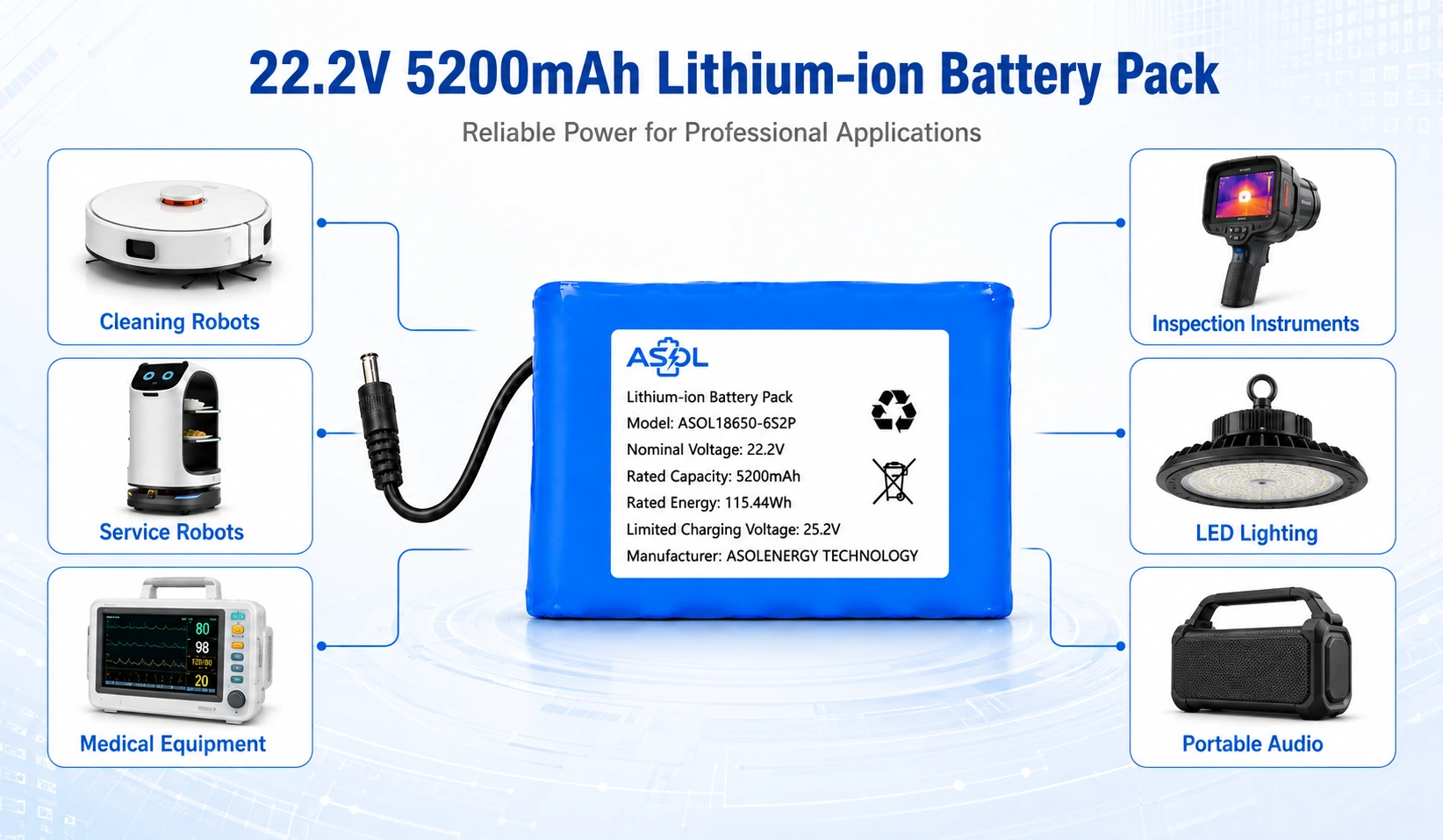 ASOL 18650 6S2P 22.2V 5200mAh Cylindrical Li-ion Battery Pack application solutions