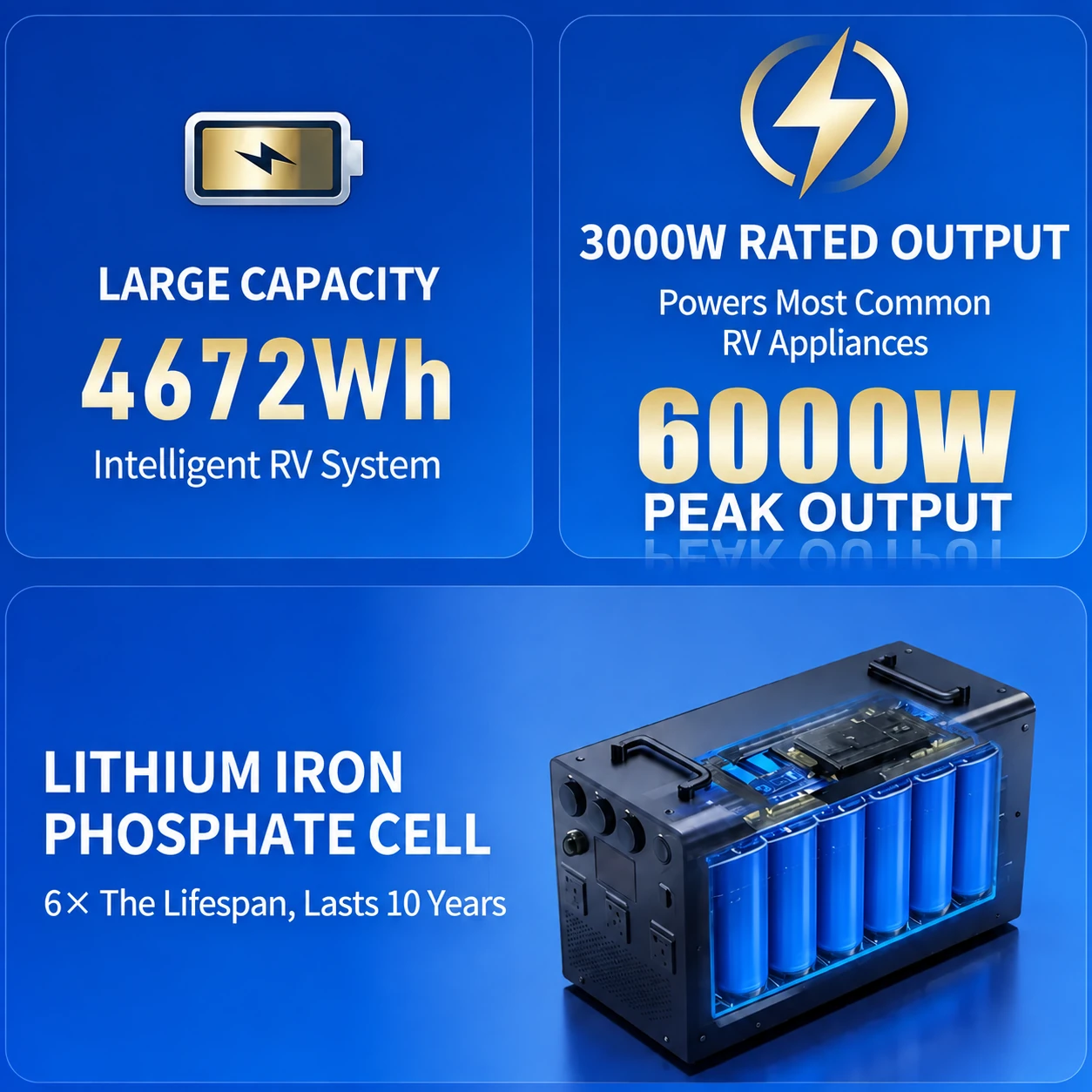 4672Wh automotive-grade LiFePO4 cell, 6000W output