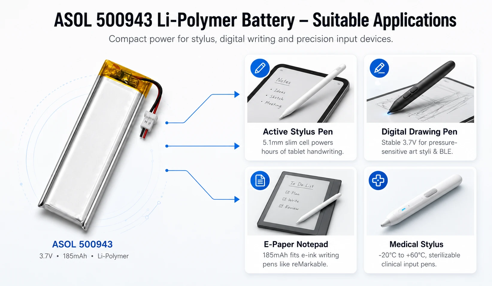 ASOL 500943 lithium polymer battery suitable applications