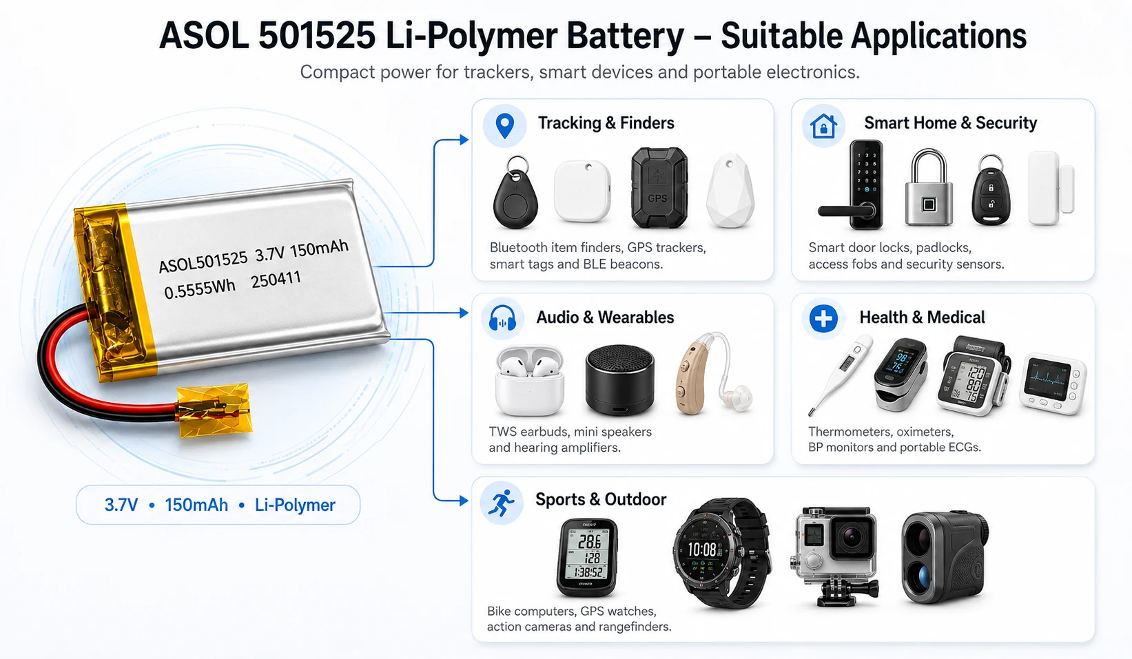 ASOL 501525 lithium polymer battery suitable applications