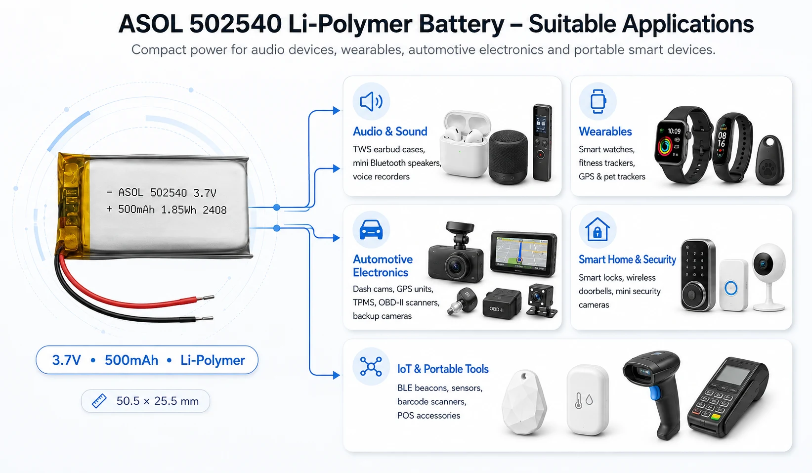 ASOL 502540 lithium polymer battery suitable applications