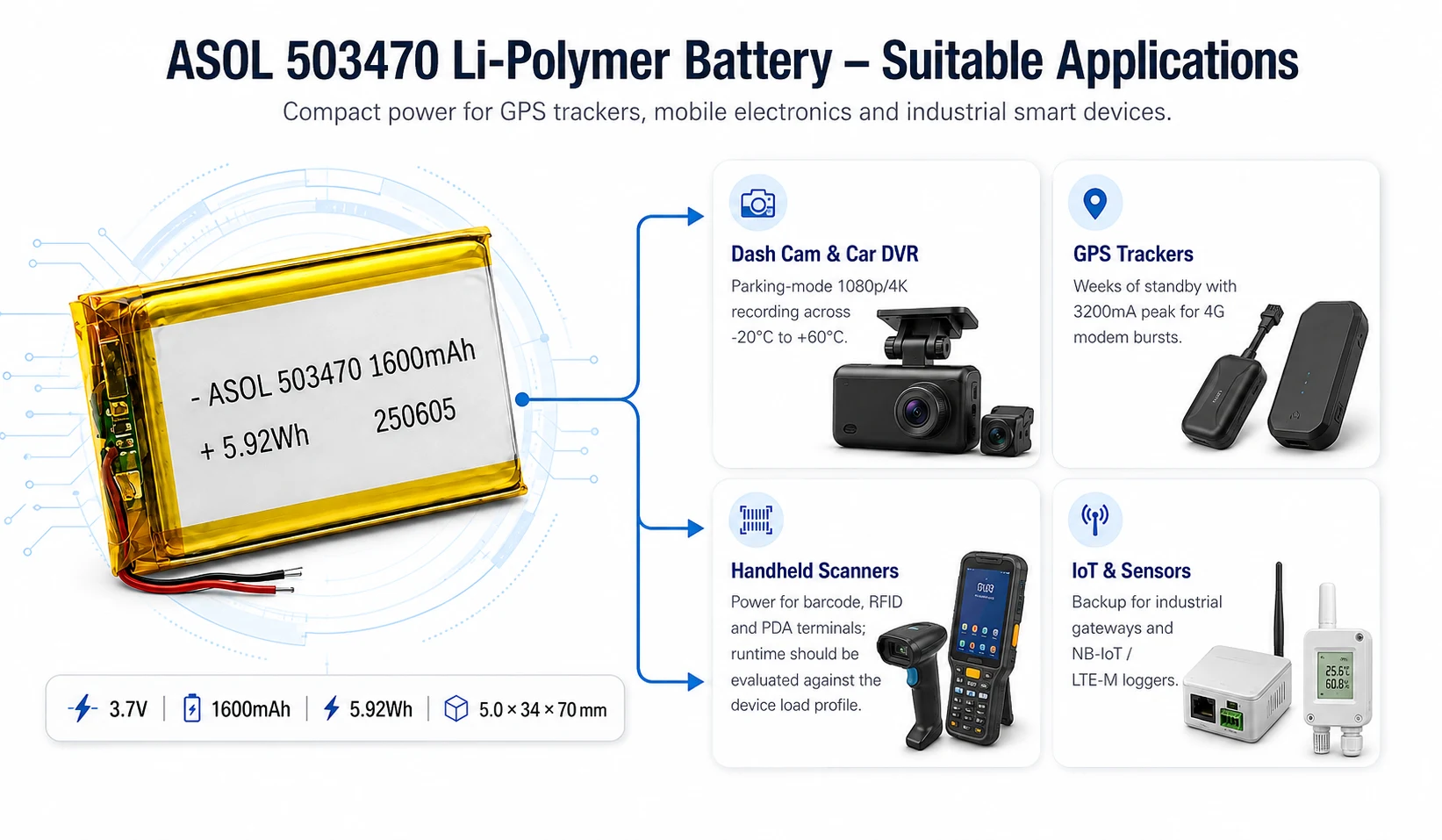 ASOL 503470 lithium polymer battery suitable applications