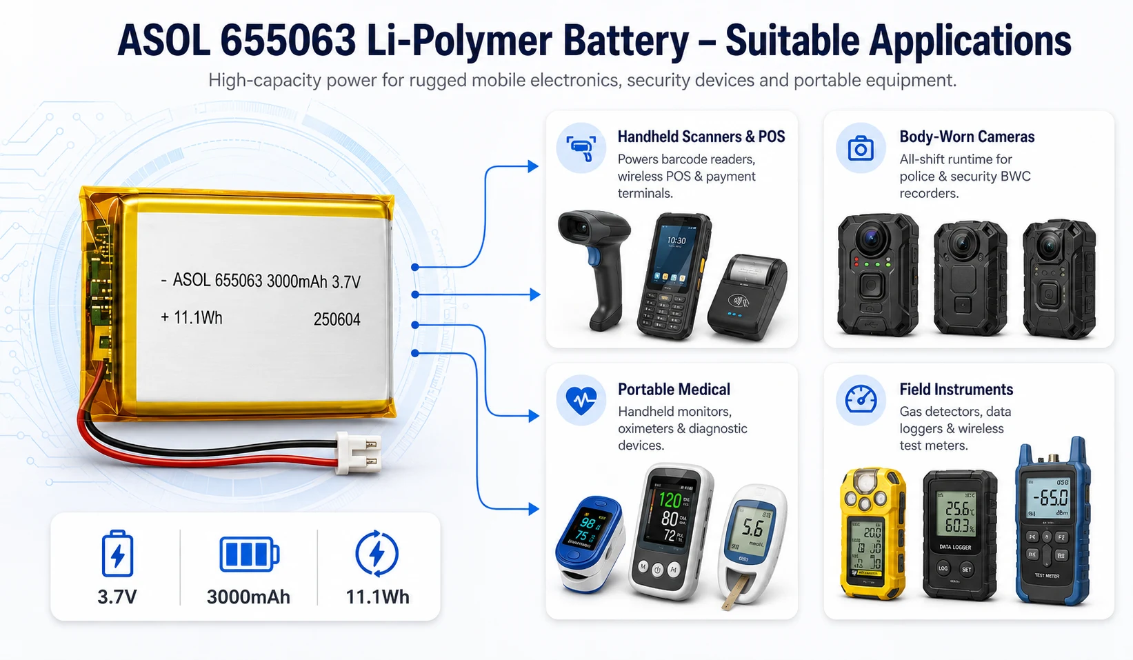 ASOL 655063 lithium polymer battery suitable applications