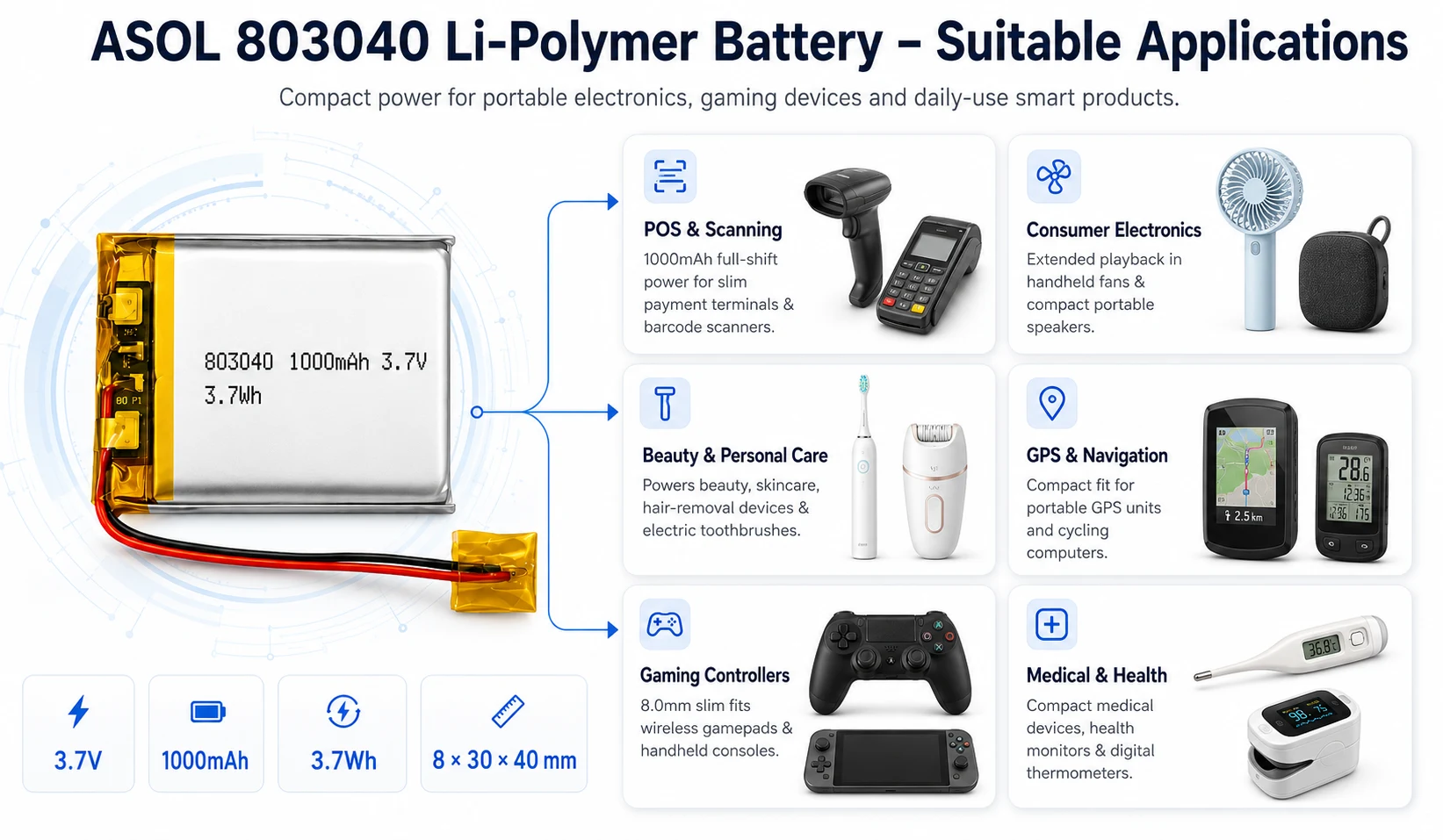 ASOL 803040 lithium polymer battery suitable applications