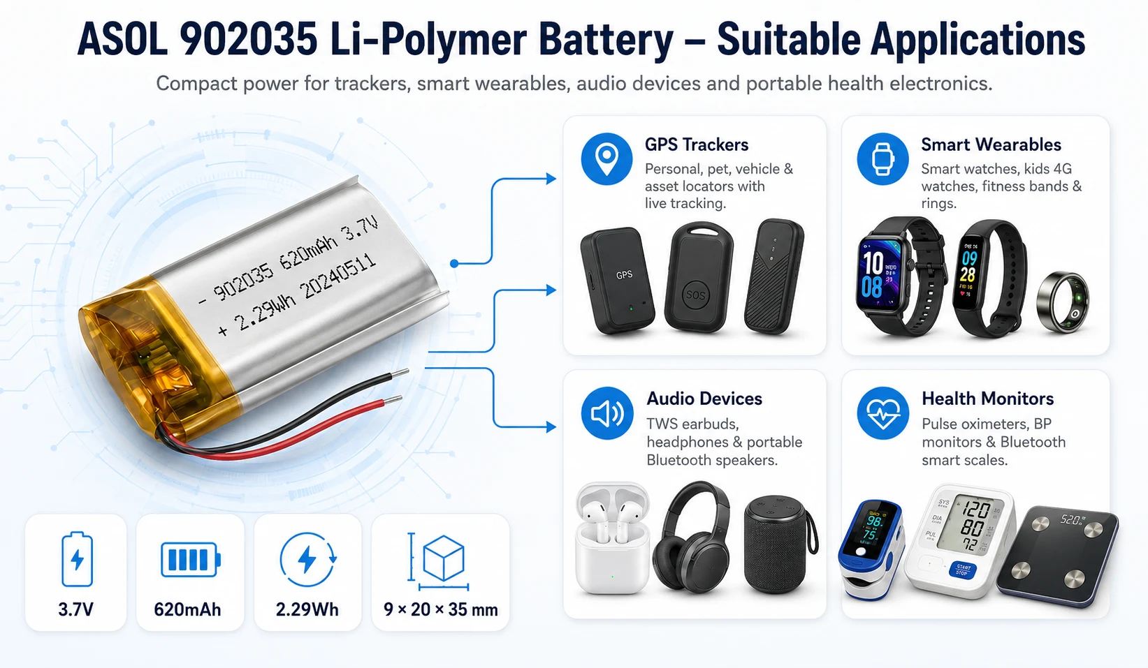 ASOL 902035 lithium polymer battery suitable applications