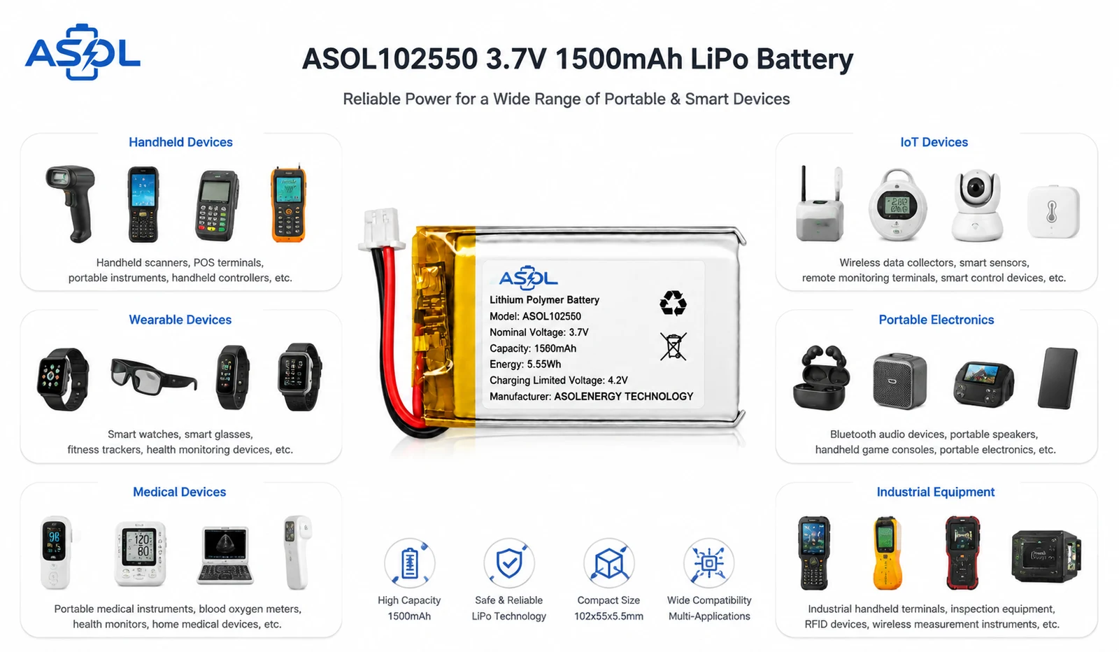 ASOL 102550 3.7V 1500mAh Lithium Polymer Battery Cell Applications