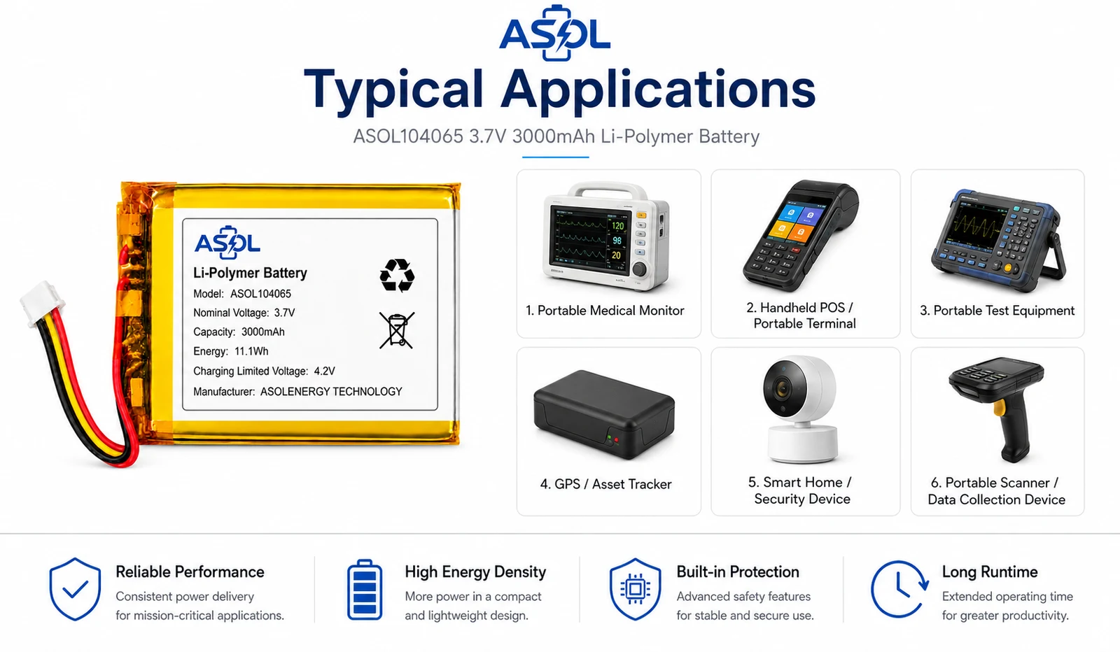 ASOL 104065 lithium polymer battery cell applications