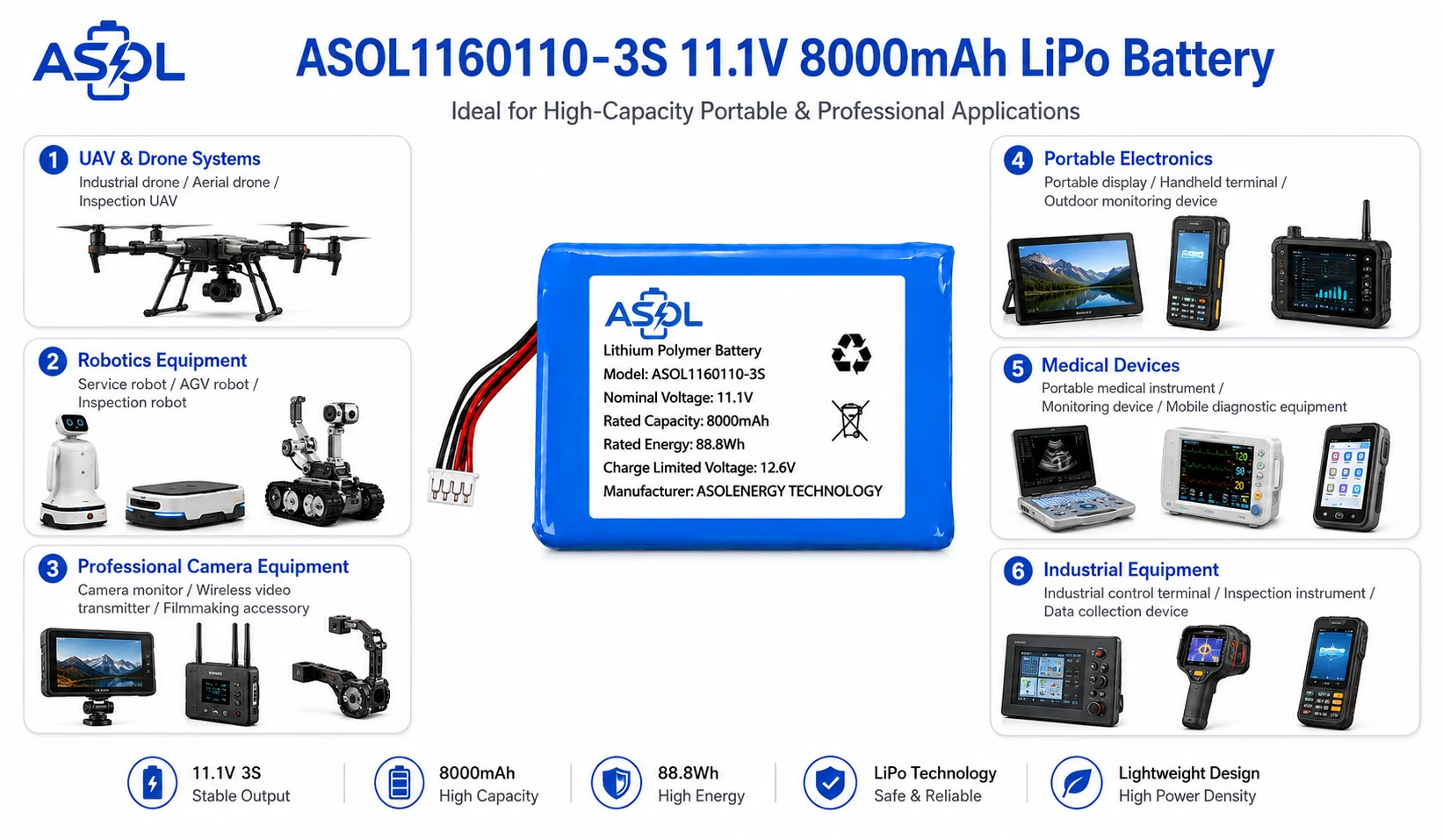 ASOL 1160110-3S Lithium Polymer Battery Pack Applications