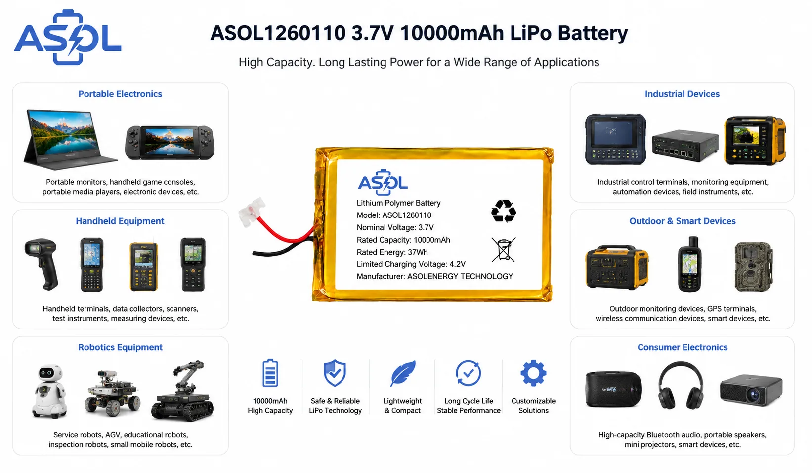 ASOL 1260110 Lithium Polymer Battery Cell Applications