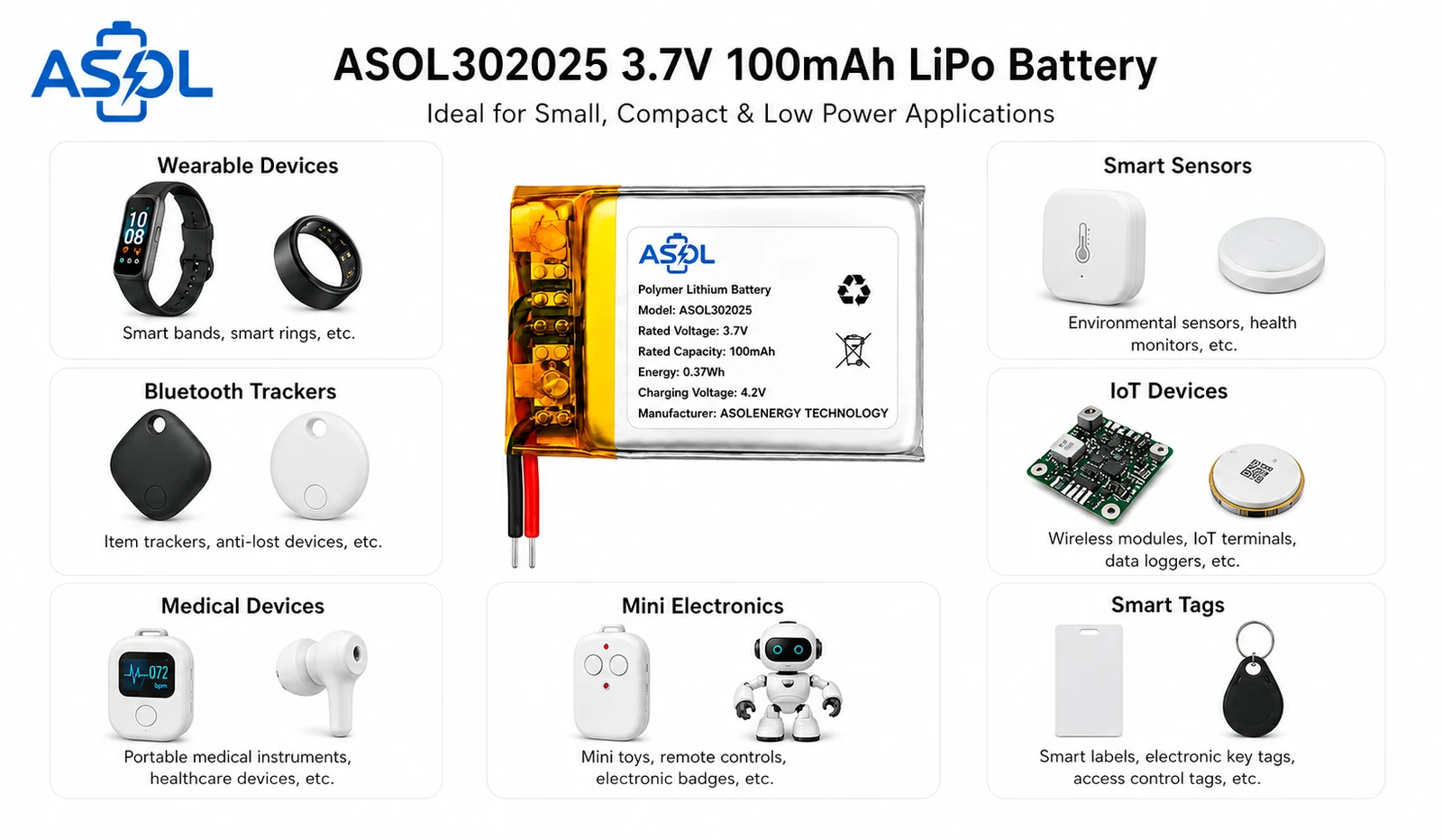 ASOL 302025 lithium polymer battery cell applications