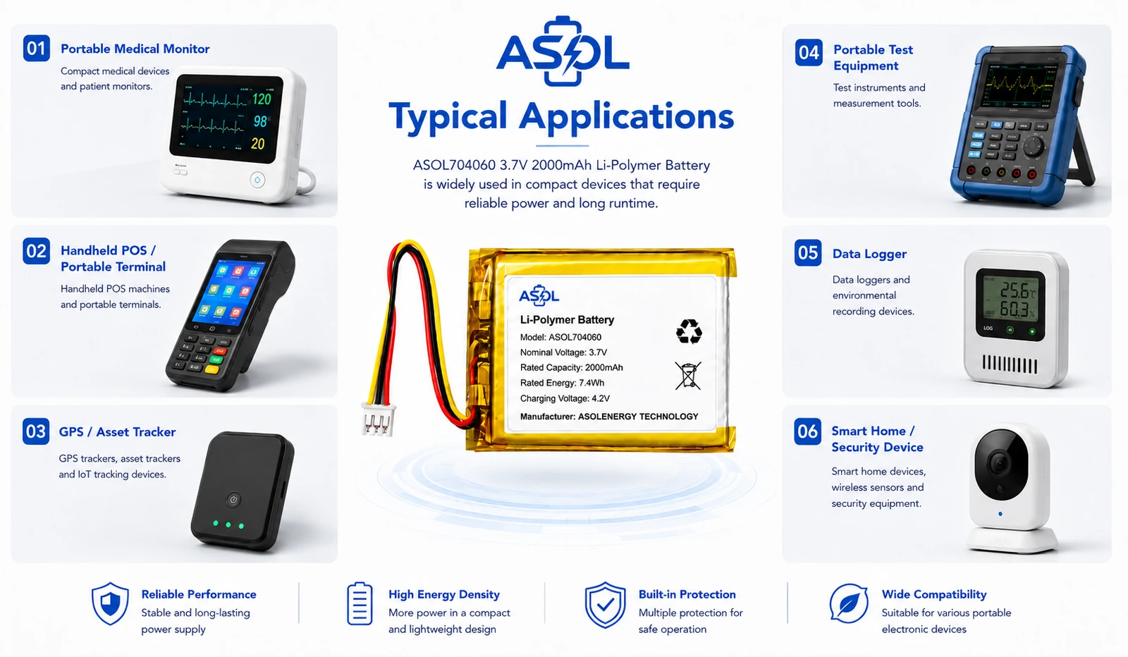 ASOL 704060 3.7V 2000mAh lithium polymer battery cell applications